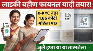 लाडकी बहीण योजनेची फायनल यादी तयार; e-KYC नंतर 1.66 कोटी महिला पात्र