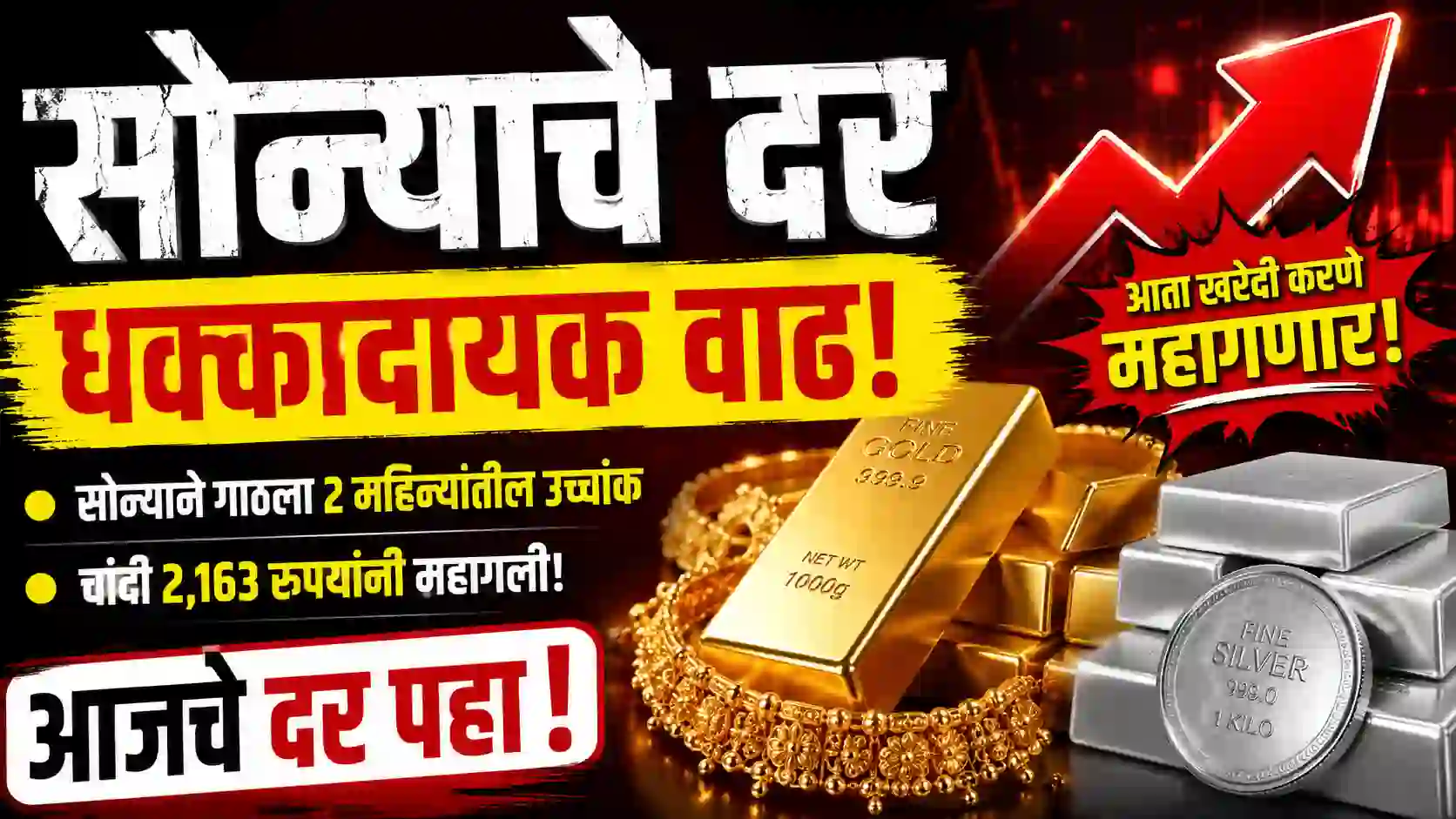 Gold Price Today सोन्याचा आजचा भाव आणि चांदीचा दर