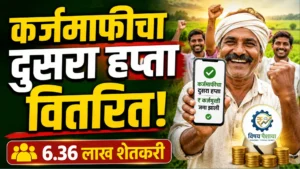 शेतकऱ्यांसाठी मोठी बातमी! कर्जमाफीचा दुसरा हप्ता वितरित; 6.36 लाख शेतकऱ्यांना ₹5,086 कोटींचा लाभ